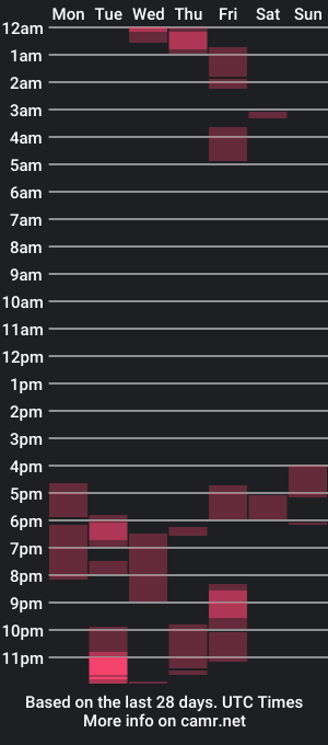 cam show schedule of dav204