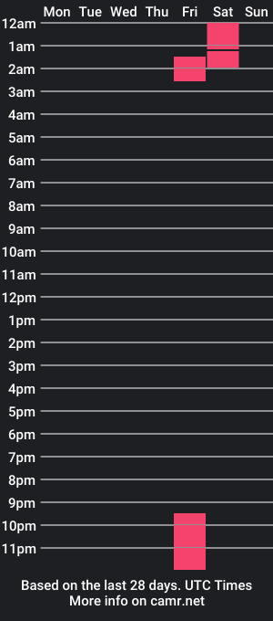 cam show schedule of dav204_