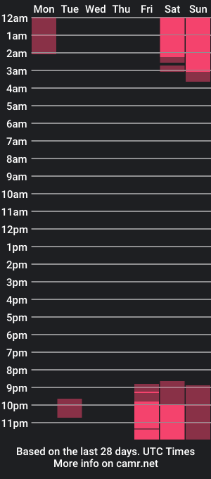 cam show schedule of dave02_