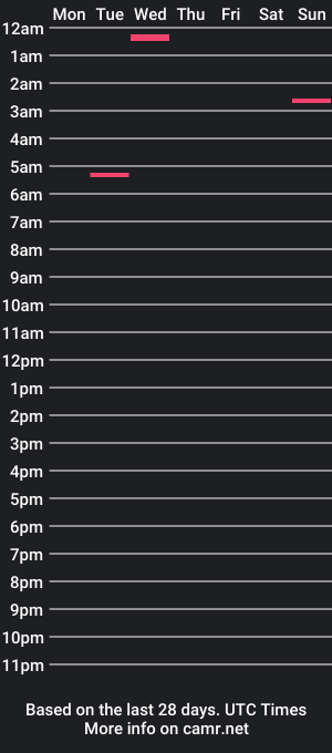 cam show schedule of dave222233