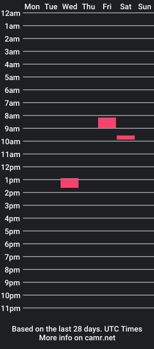 cam show schedule of dave3631