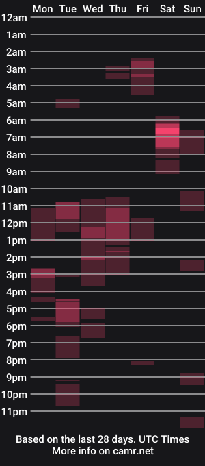 cam show schedule of dave4ubb420