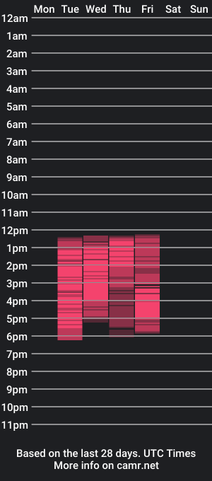 cam show schedule of dave77a2200