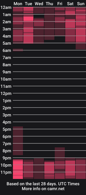 cam show schedule of dave__rave