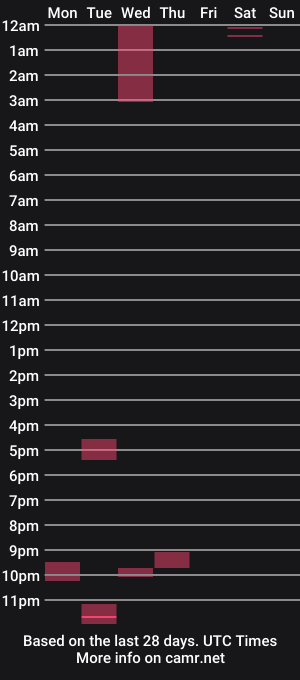 cam show schedule of dave_and_lia