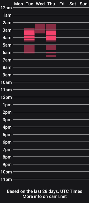 cam show schedule of dave_bangswell