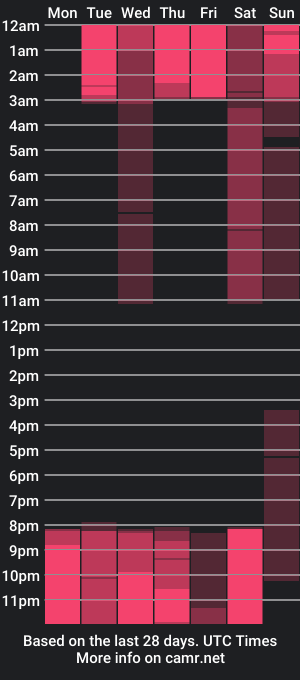 cam show schedule of dave_carper