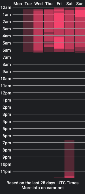 cam show schedule of dave_golens