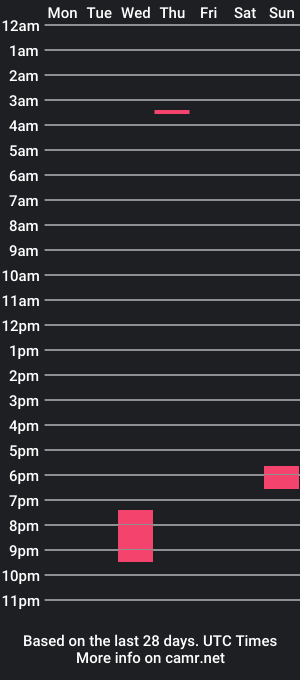 cam show schedule of dave_hndz