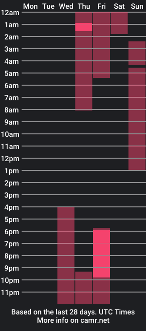 cam show schedule of dave_legarda