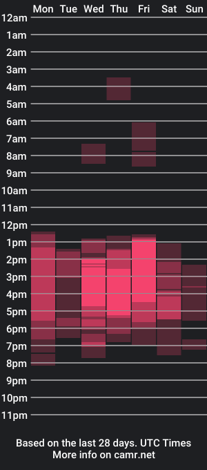 cam show schedule of dave_skinnycum