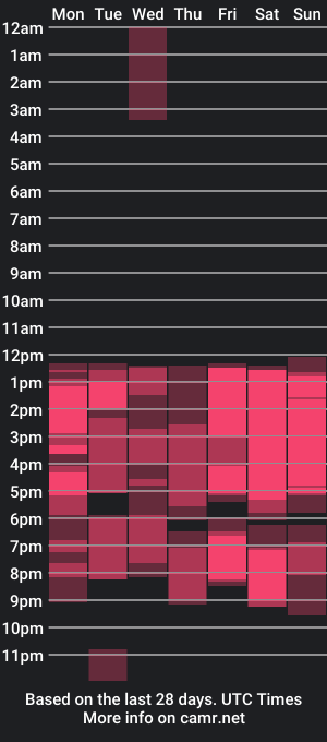 cam show schedule of daveandsammycs