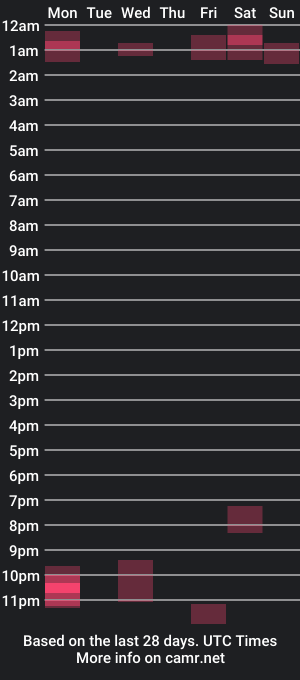 cam show schedule of daveangelboy