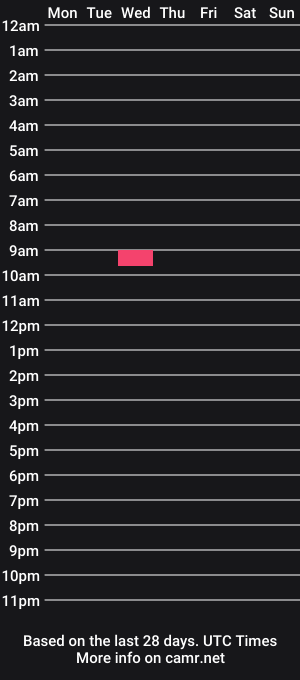 cam show schedule of davebeethoven