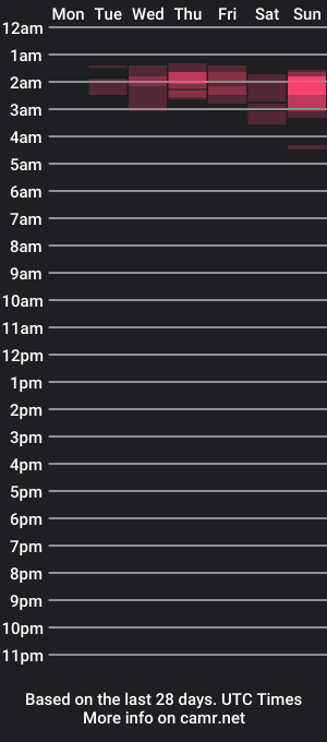 cam show schedule of davebishop138