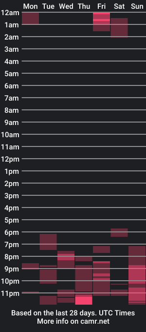 cam show schedule of davebroww