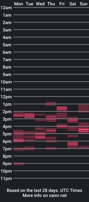 cam show schedule of davebuck