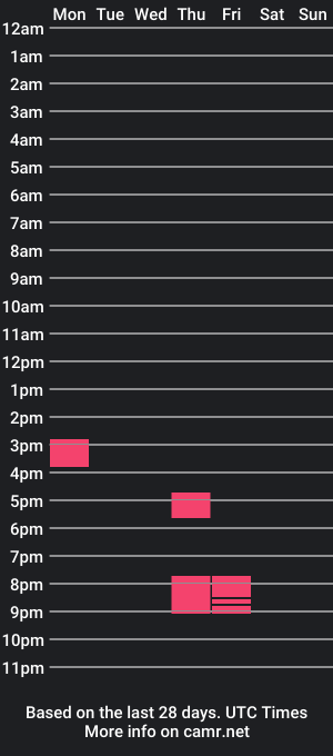 cam show schedule of davecubedtwo