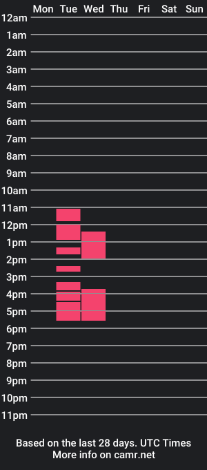 cam show schedule of davee2232