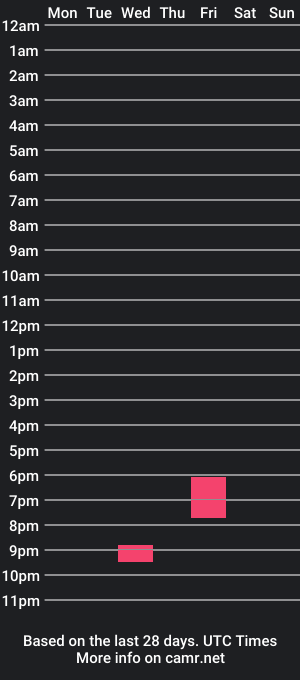 cam show schedule of davehumboldt