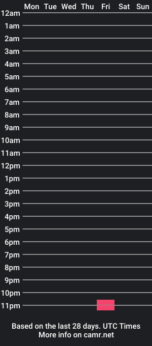 cam show schedule of davejordan8787