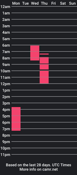 cam show schedule of davelicious9