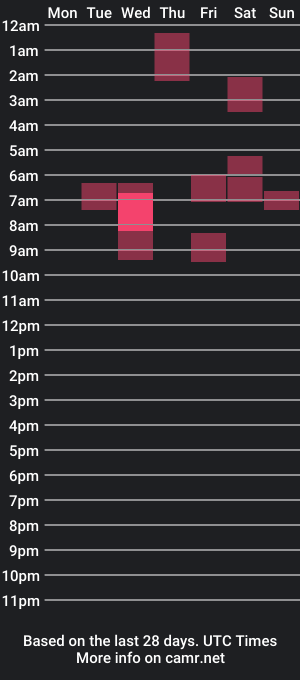 cam show schedule of davelyprk_13