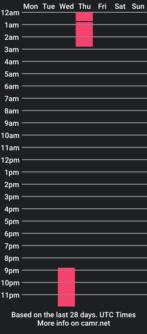 cam show schedule of davemartinez_