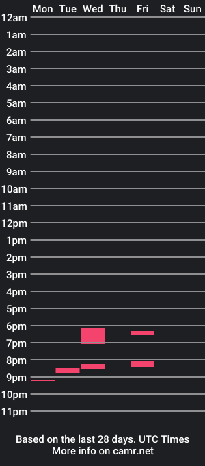 cam show schedule of davendick101