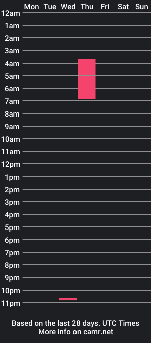 cam show schedule of daverog