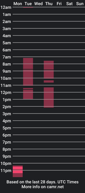 cam show schedule of daverz3