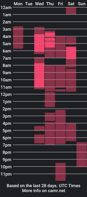 cam show schedule of daves_magic