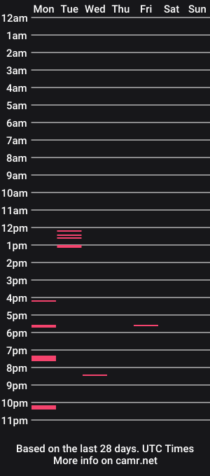 cam show schedule of davey33_