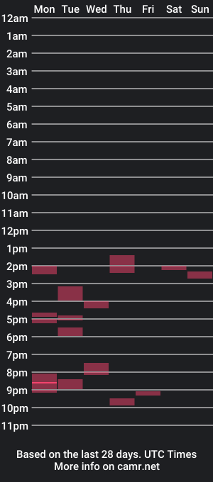 cam show schedule of davey639