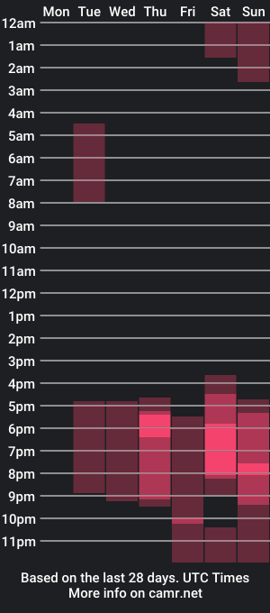 cam show schedule of davey_ebash