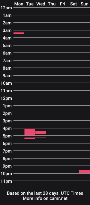 cam show schedule of daviblack1000