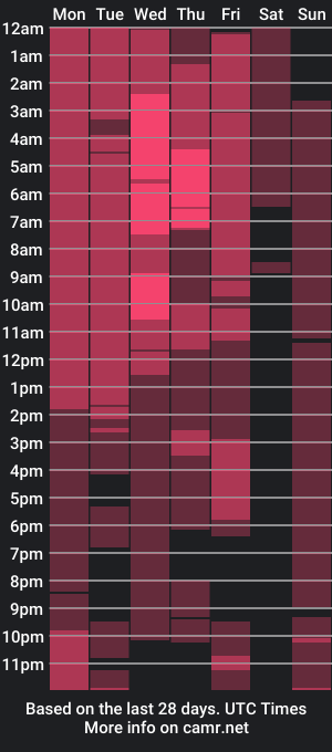 cam show schedule of davice001