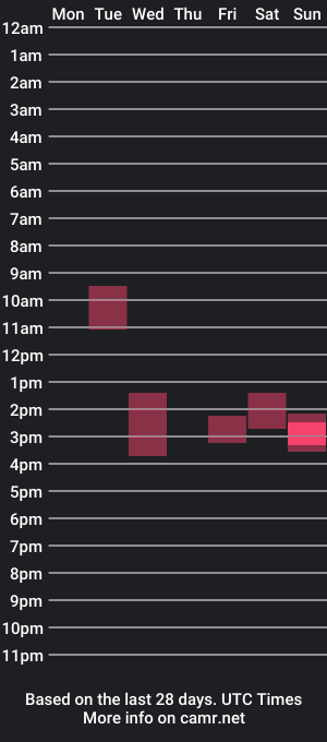 cam show schedule of davicinh00