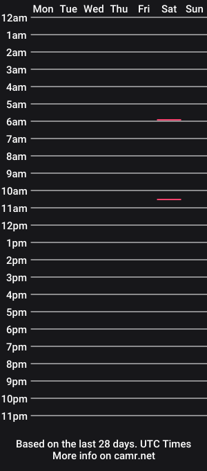 cam show schedule of david83dh