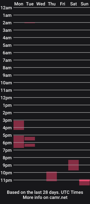 cam show schedule of david_2789