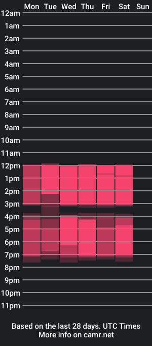 cam show schedule of david_and_emily