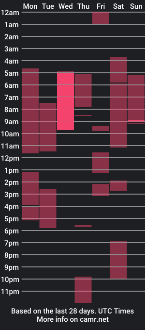 cam show schedule of david_and_nadya