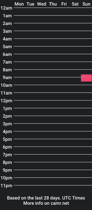 cam show schedule of david_andre