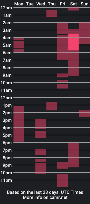 cam show schedule of david_bigcockk