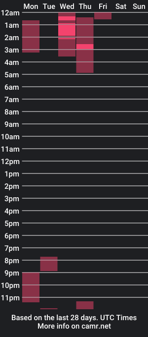 cam show schedule of david_efrem