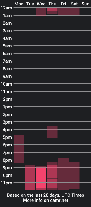 cam show schedule of david_franco1