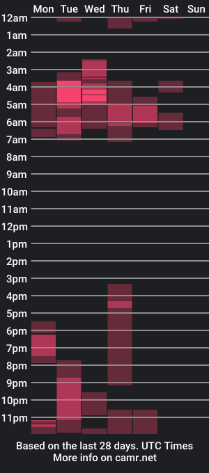 cam show schedule of david_hot12