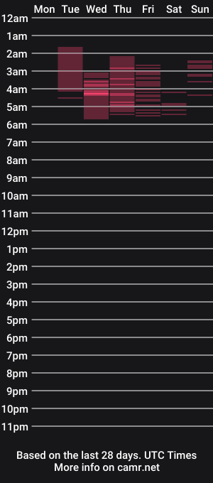 cam show schedule of david_hot_23