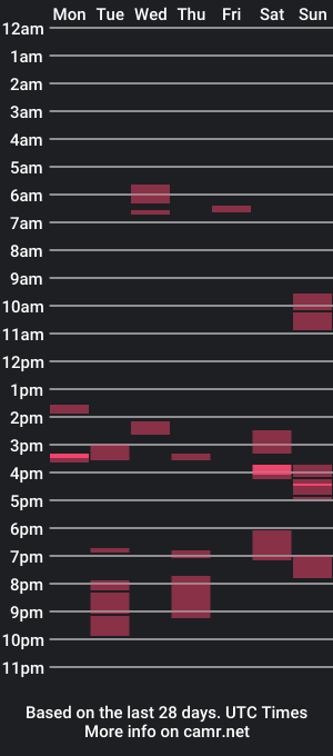 cam show schedule of david_itdavid