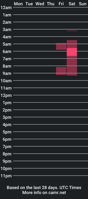 cam show schedule of david_johnson26